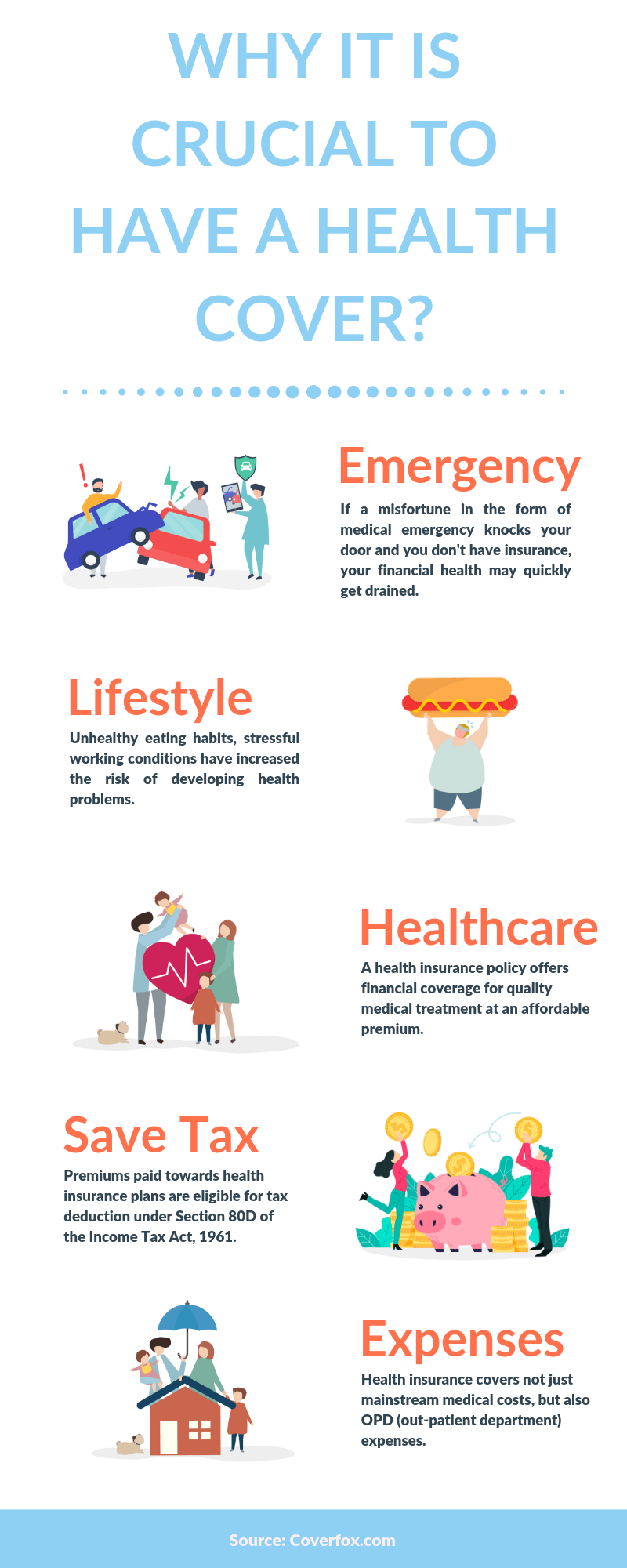 Critical Illness Insurance What Is It & Why Do You Need It? Coverfox